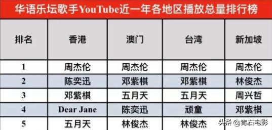 周杰伦小眼睛,小眼周杰伦