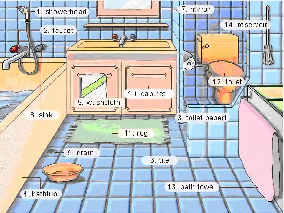 30张场景单词图，教你记住高频生活词（建议收藏）