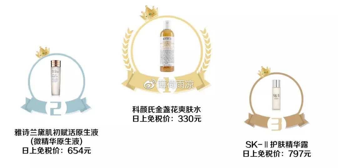 2018全年销量排行榜,2018销售业绩排行榜