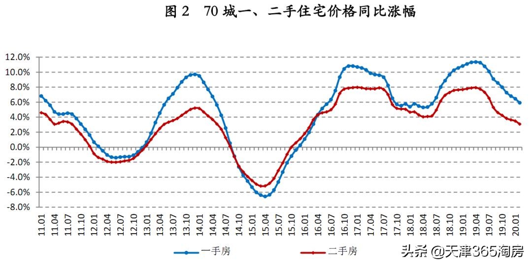 疫情过后房价报复性反弹,疫情反弹楼市火爆