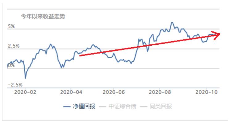 投资理财5%收益,投资理财知识终身受用