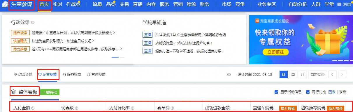 电商运营每天都看的是什么数据,电商运营如何收集数据