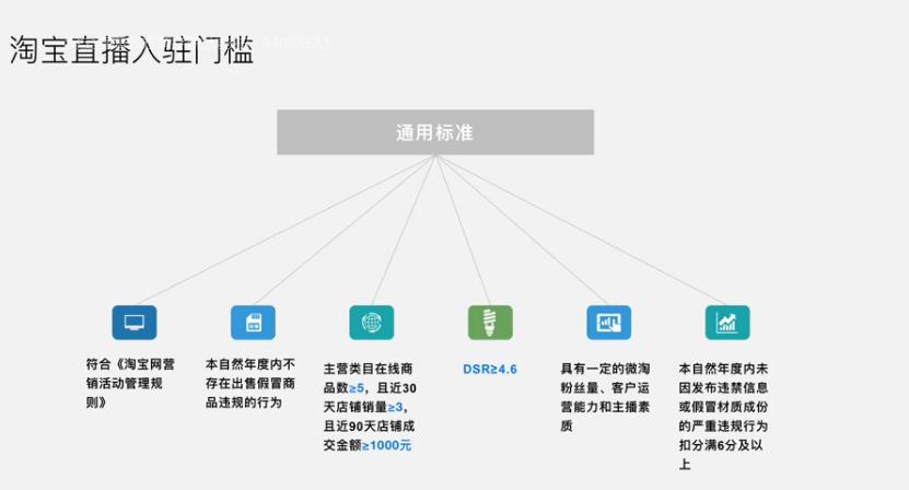 千园直播,千园电商直播靠谱吗
