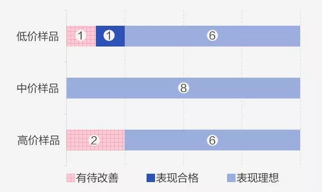眼霜热门测评视频,眼霜20-25推荐测评