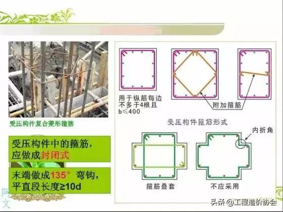 干工程看不懂配筋图,做工程看不懂图纸