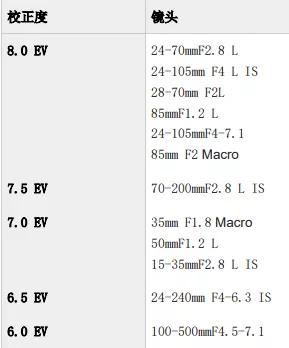 佳能eosr5价格曝光最新,佳能全画幅微单r5最新消息