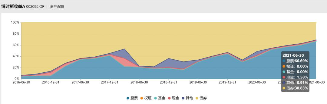 博时基金过往业绩,博时基金2017报告