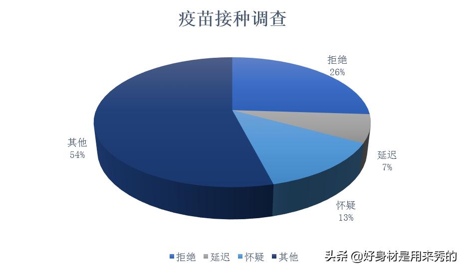 为什么全球都在提倡打疫苗,为什么大家对疫苗态度改变