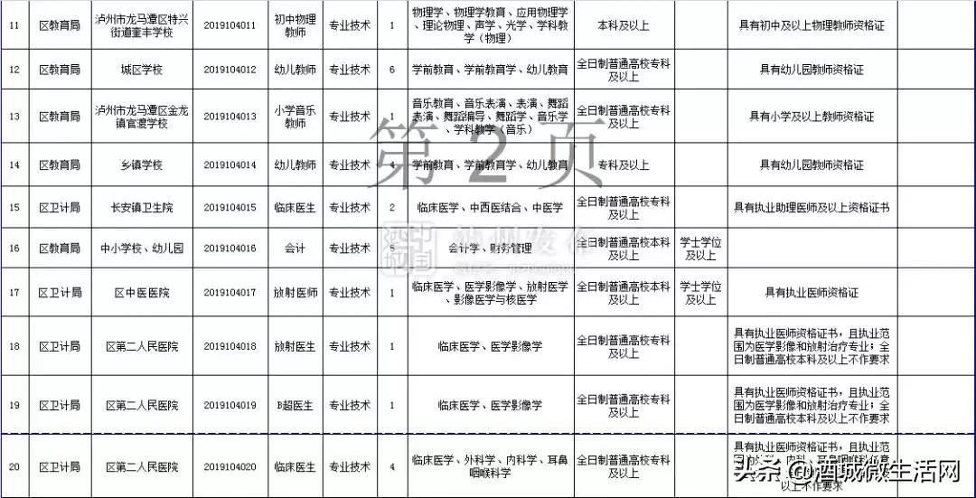 2021年上半年泸州事业编招聘人员,泸州市2020上半年事业单位录用