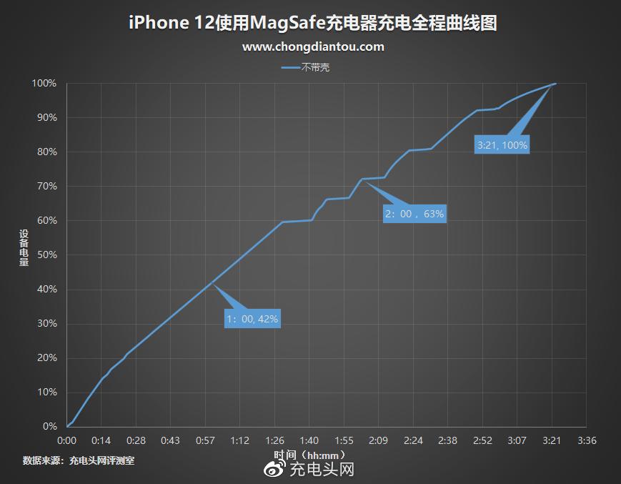 苹果magsafe保护套拆解,苹果magsafe可以套壳用吗