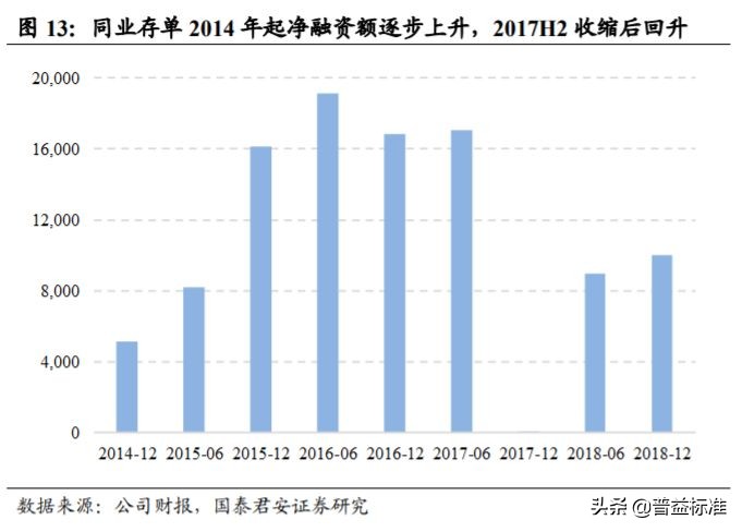 一文看懂银行的同业业务,一文看懂金融术语