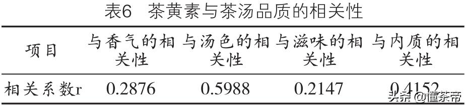 工夫红茶和一般红茶的区别,不同红茶的汤色差异