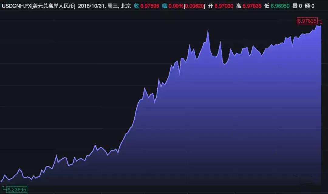 一文读懂房价和汇率之间的关系