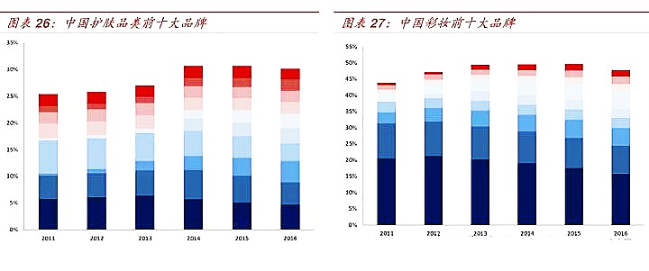 葫芦岛oem化妆品加工,专业化妆品oem代加工