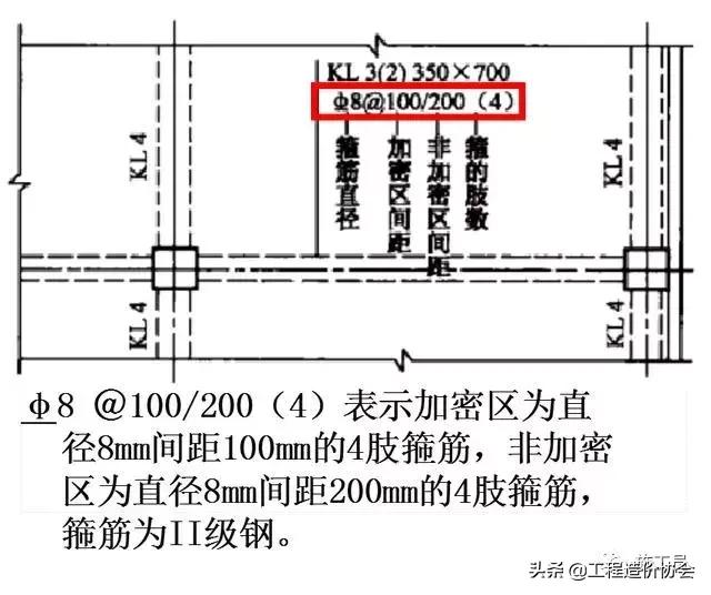 梁钢筋识图入门300例,建筑梁平法施工图识图