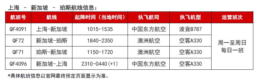 澳航新航线计划,澳航