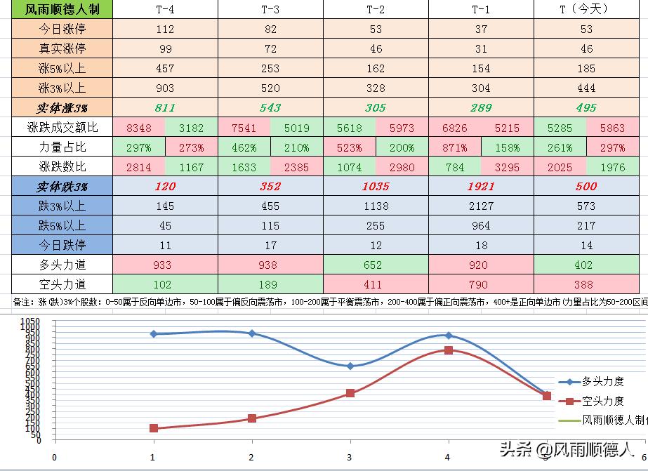a股如果要上涨哪个板块最有机会,a股到底适合长期投资吗