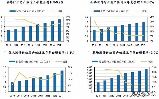 装修装饰行业资本运作概要从资本市场看深圳奇迹系列