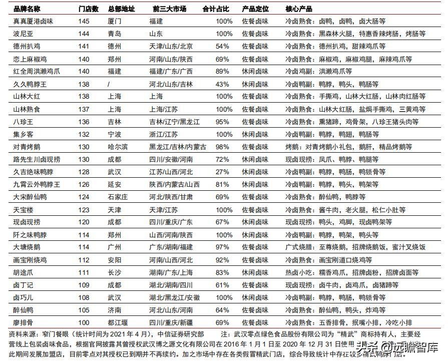 食品饮料行业市场分析,食品饮料行业供应链分析