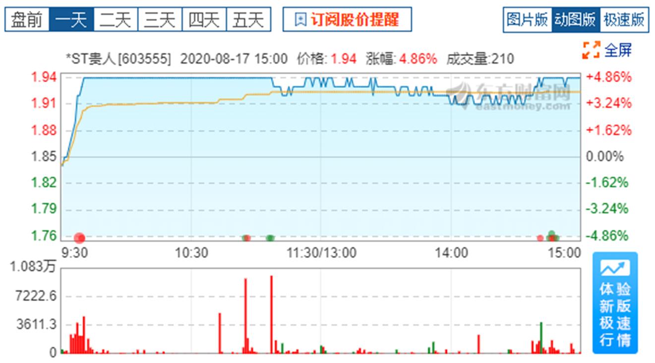 曾经市值缩水200多亿,曾经市值超千亿的公司