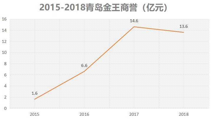 青岛美妆实体店有哪些品牌,青岛的美妆品牌公司