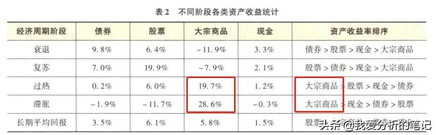 国泰商品基金160216,国泰大宗商品基金现在适合入手么
