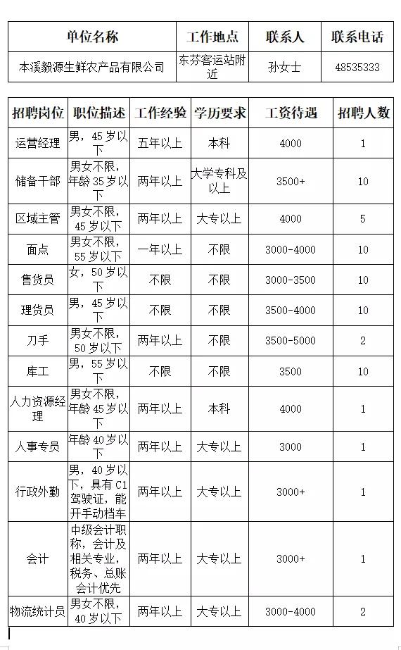 本溪市人才招聘网最近招聘,本溪市全部招工信息最近