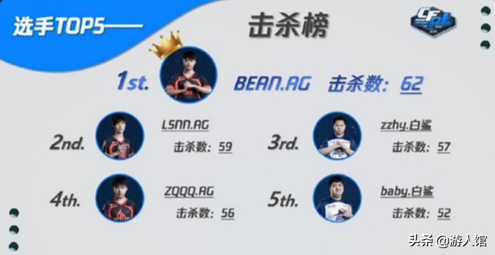 cfpl季后赛agvskz比赛视频,cfpl2019季后赛agvs白鲨