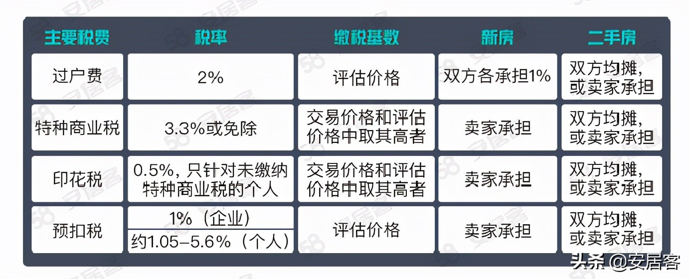 泰国专业海外房产购买指南,泰国申请海外房产优惠