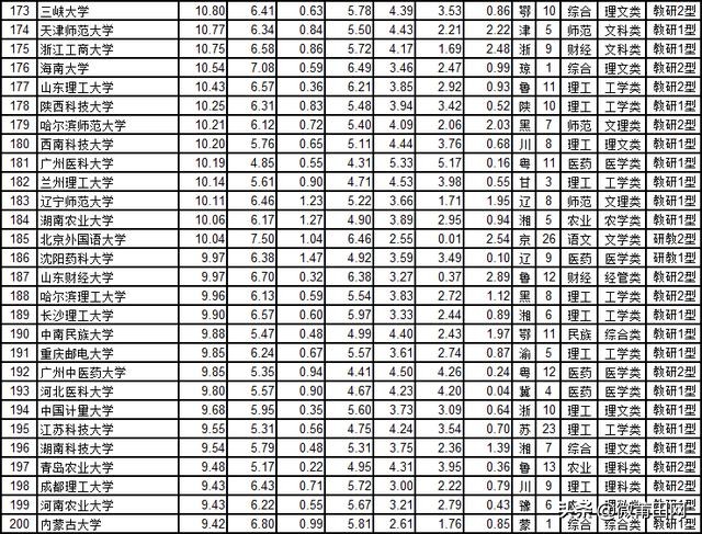 中国大学综合实力最新排名前十,中国大学综合实力排名最新榜单