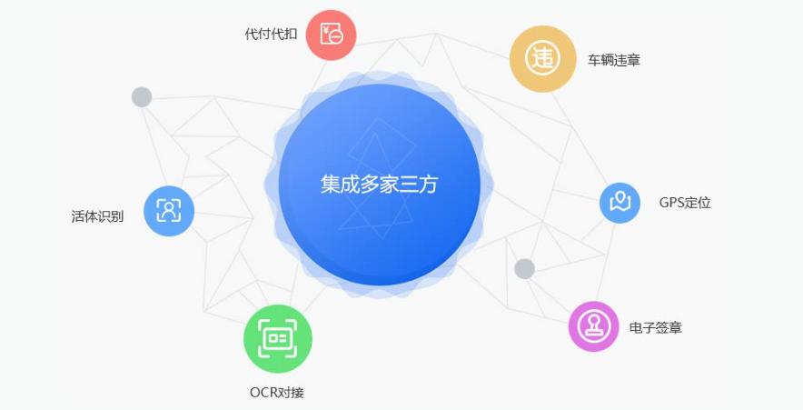 汽车融资租赁发展前景展望,汽车融资租赁业务现状