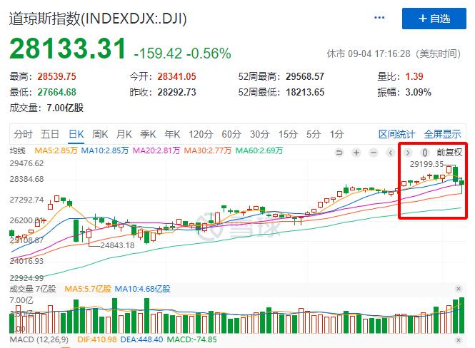 美股股灾a股会怎么走,历史有美股大跌a股走牛吗