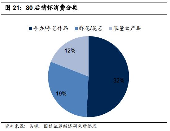 食品消费行业报告,2021食品饮料行业白皮书巨量引擎