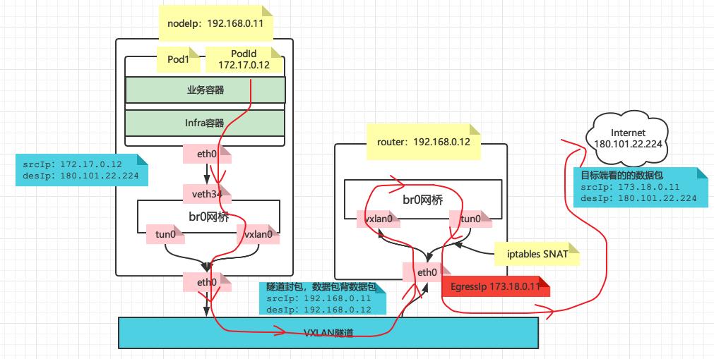 openvswitch两种常用安装方式,openvswitch的原理