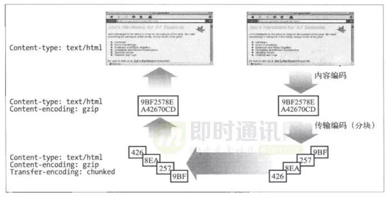 http鏁版嵁鍖呬紶杈撳眰鍒嗘瀽,http璇锋眰瑙ｅ瘑