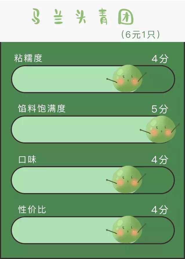 奇葩青团哪个最厉害,奇葩的青团哪个好