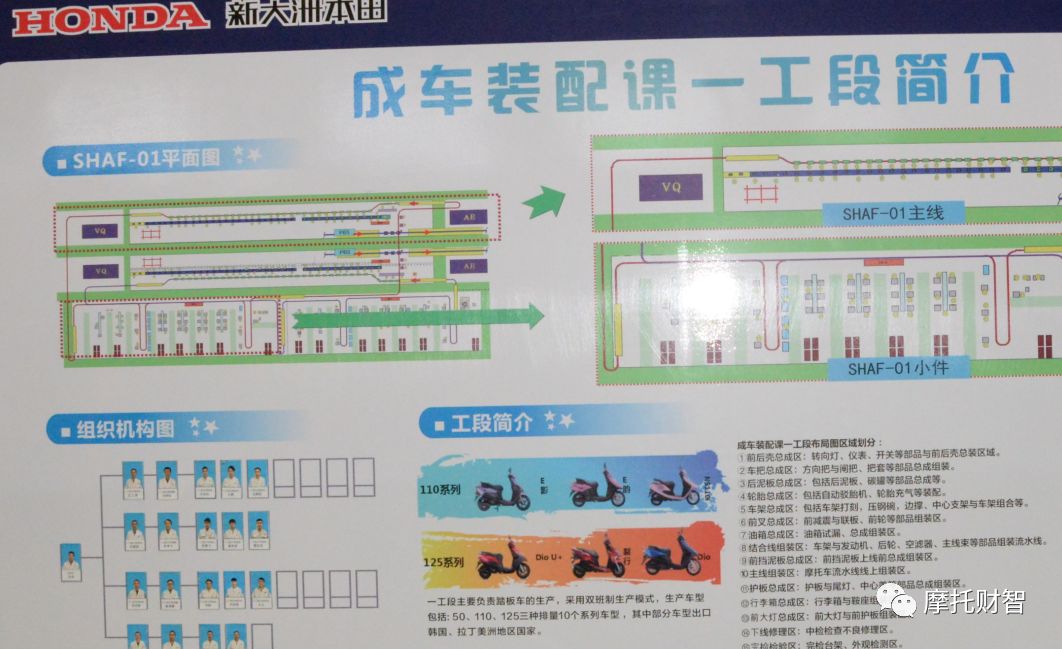 走进HONDA全球最强QCD竞争力工厂——新大洲本田太仓工厂