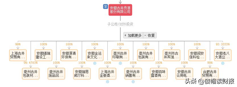 投资名酒利润怎么样,古井贡酒值得长期投资吗