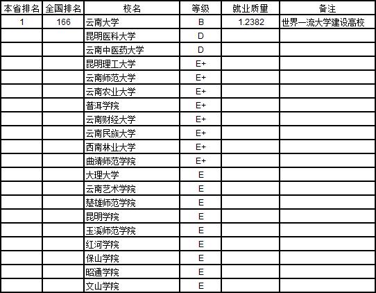 哪些大学本科就业率高,2020全国各大学本科生就业排名