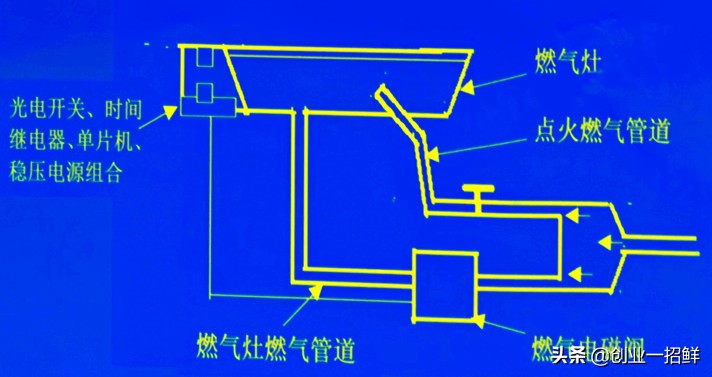 创业致富金点子,单片机创业项目