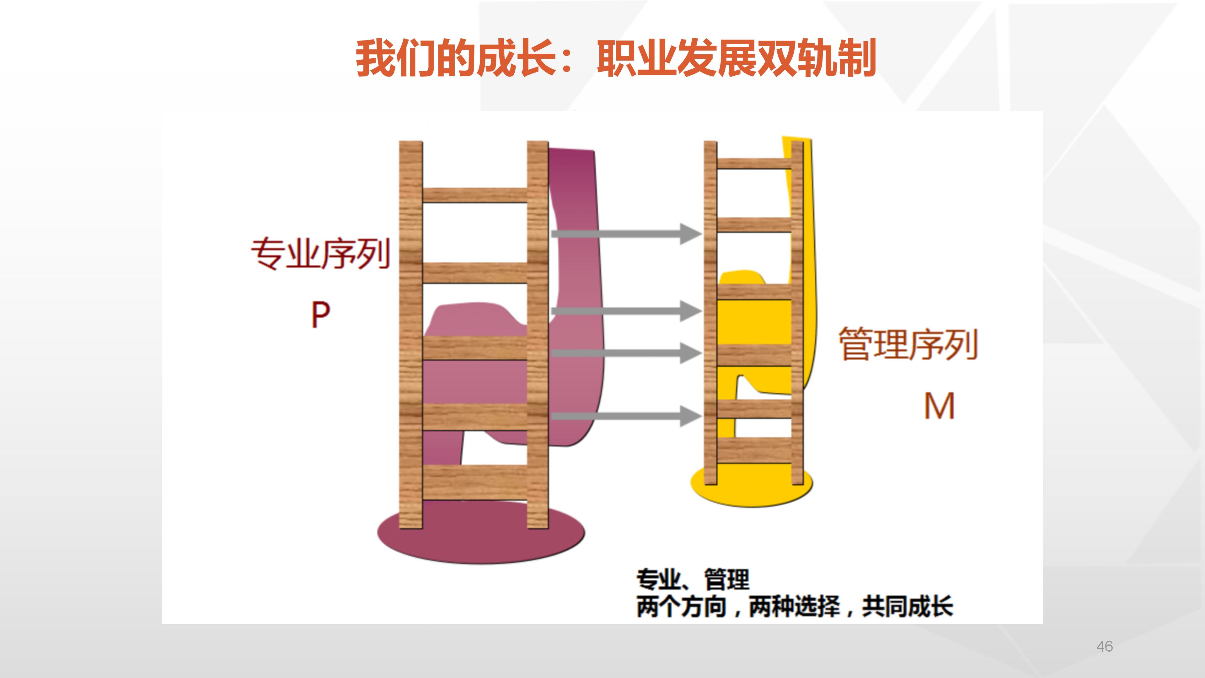 66完整版，阿里铁军的制度与文化，看马云是如何创建商业帝国