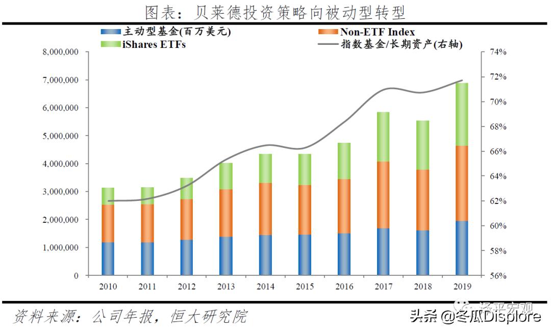 解码贝莱德怎么玩,解码贝莱德全谱系