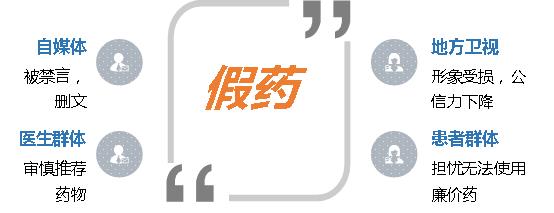 聊城假药案及其背后的专利攻防战