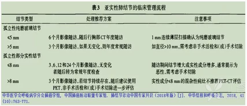 华西廖正银教授治肺结节,华西医院肺癌专家唐小军