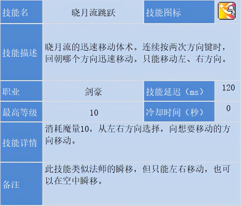 冒险岛职业攻略侠盗,冒险岛剑豪二转教官找谁
