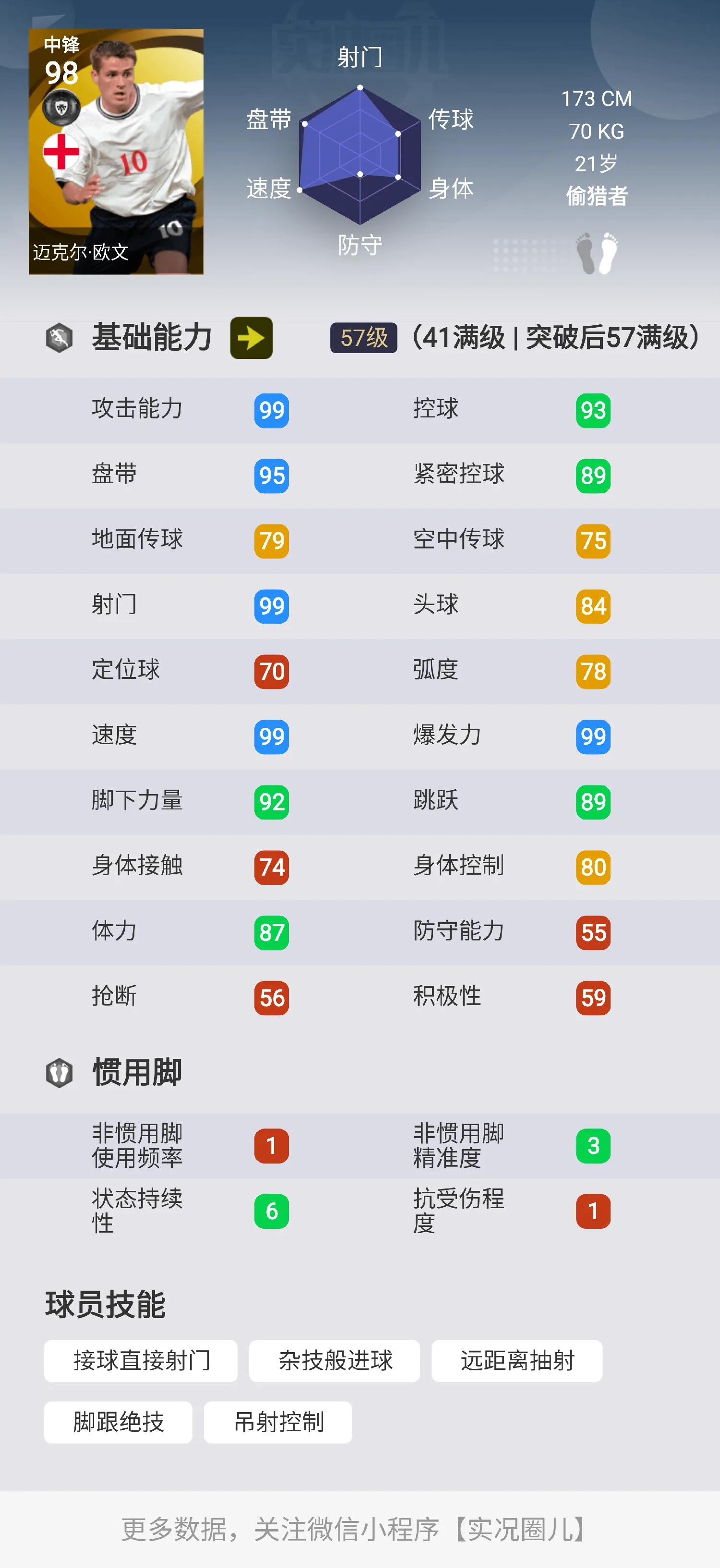实况传奇技能推荐,实况所有传奇球员技能