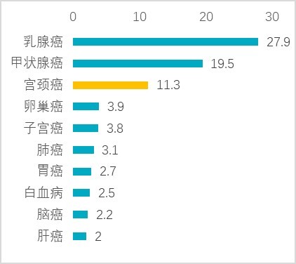 HPV阳性还可以打疫苗吗,hpv阳性还能打hpv疫苗