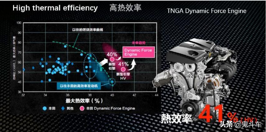 拯救“佛系”，征服“杠精”一眼定魂亚洲龙上演“双极”魅力