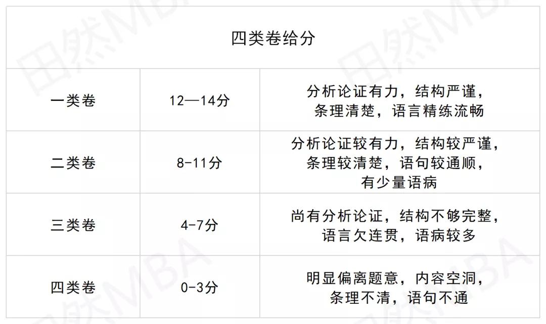预报名怎么样算成功,预报名填写教程