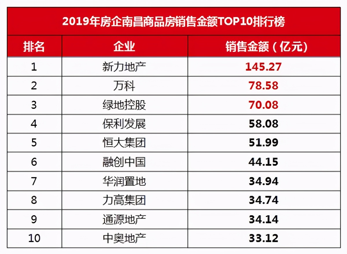 迁总部、拿地、挖人，中奥地产能否成为下一匹“千亿黑马”？
